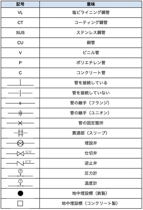 衛生設備 記号|機械設備工事の図面で使われる記号を知ろう！図面の。